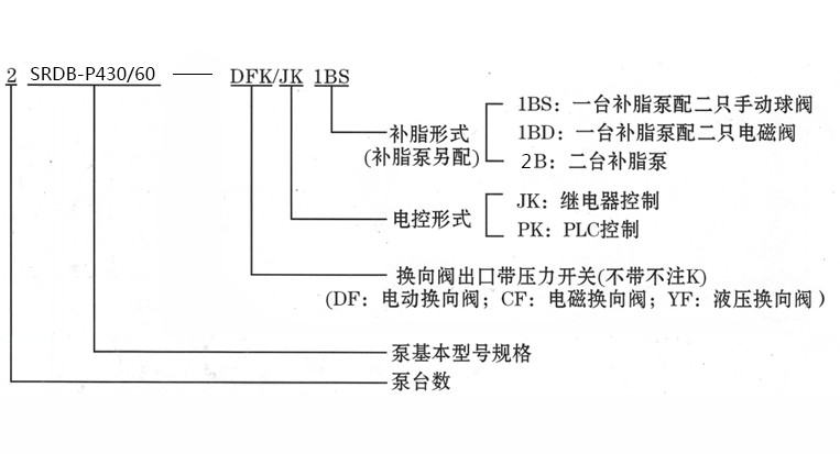 啟東豐匯潤滑設備有限公司