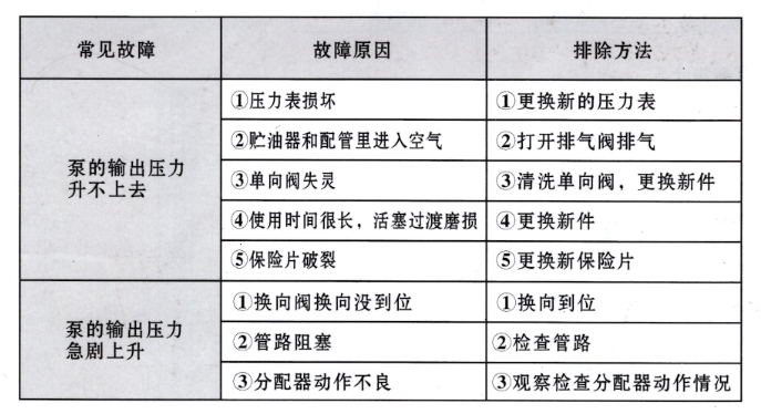 啟東豐匯潤滑設(shè)備有限公司