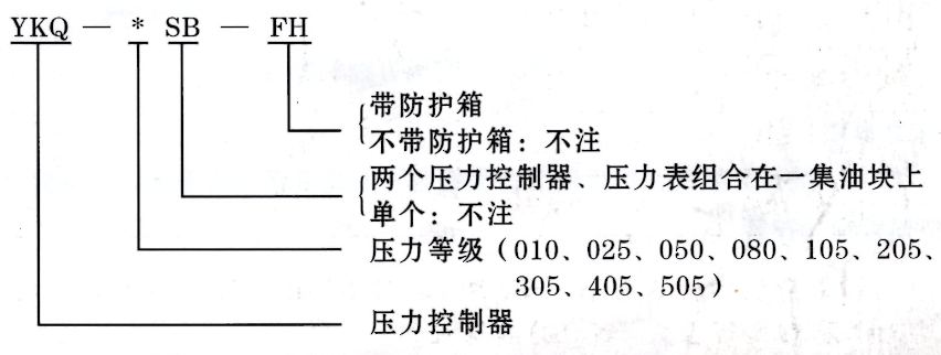 啟東豐匯潤(rùn)滑設(shè)備有限公司